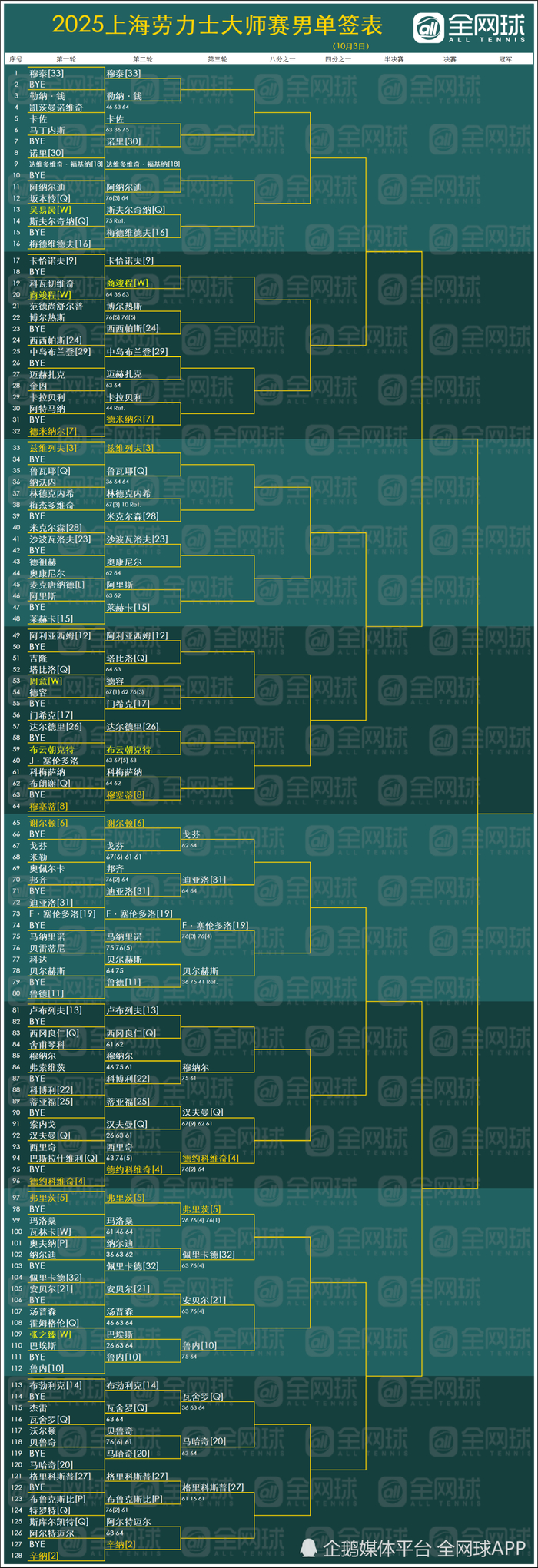 风云突变上海久事加时末段遗憾出局，NBA常规赛版图或变，目标明确，球队文化再被提及的简单介绍