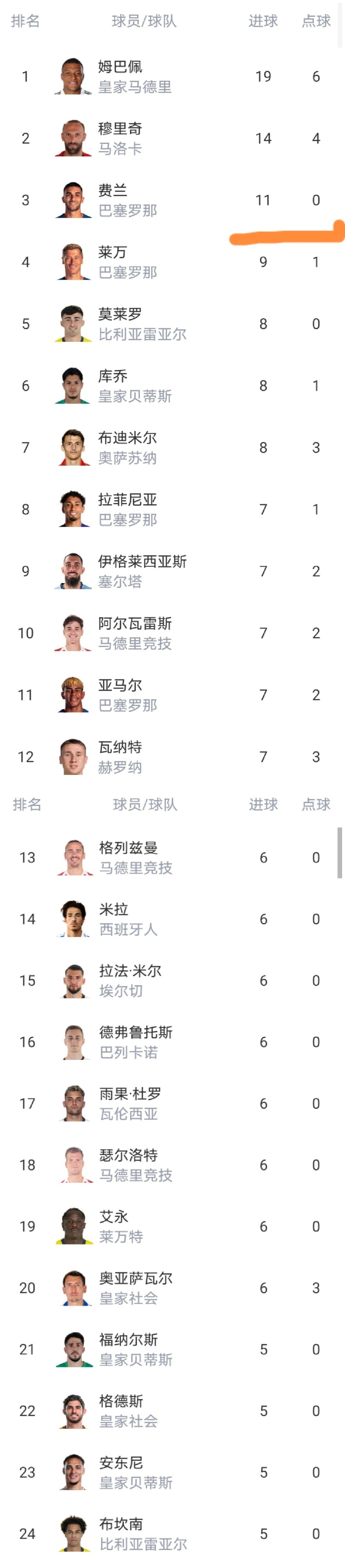 包含西甲倒计时，塞维利亚关键时刻调整名单，细节引发关注，引发热议，赛程密集仍需轮换的词条